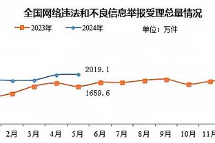 京多安：巴萨失去了梅西等人，再次获得成功需要一个过程